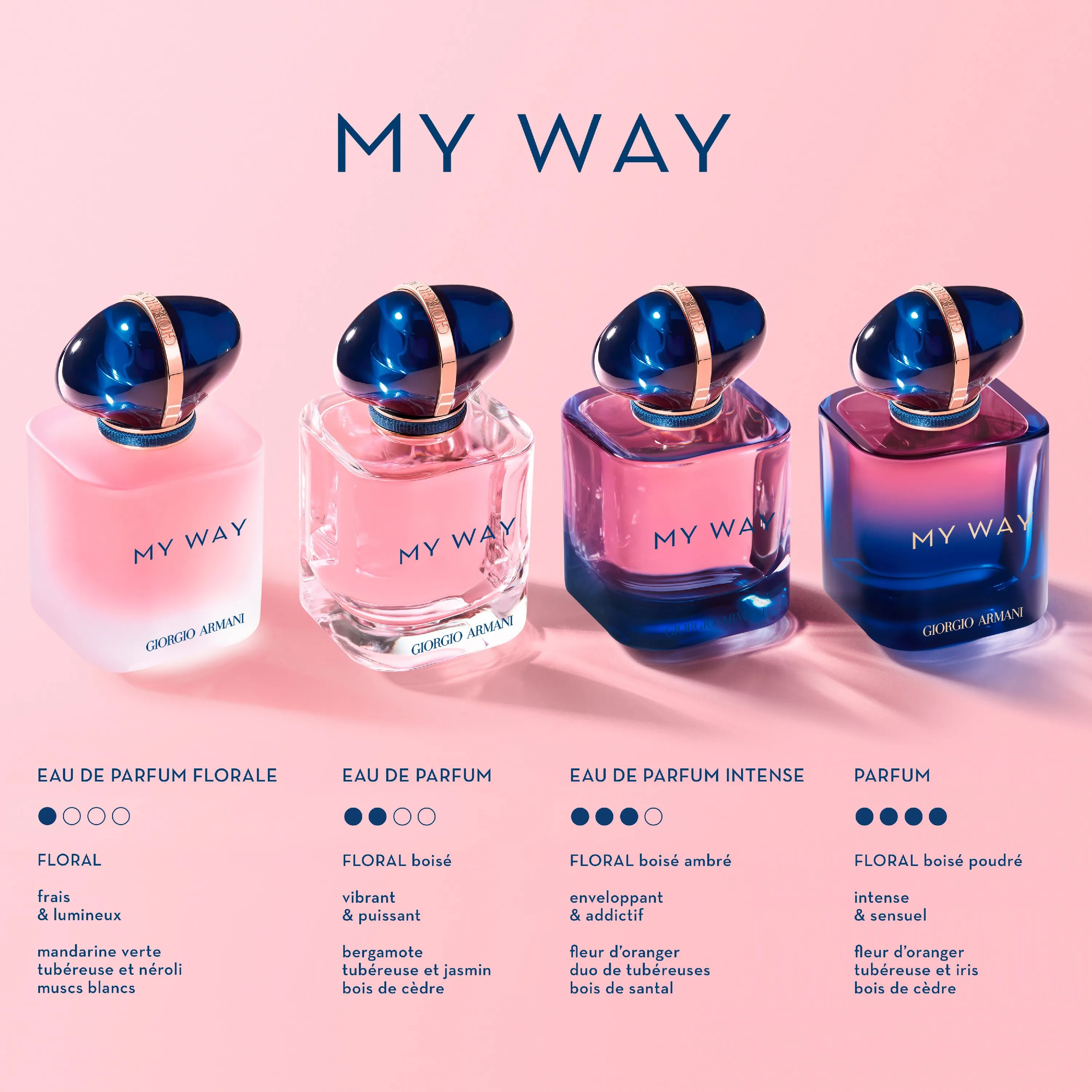 ARMANI My Way Parfum Recargable